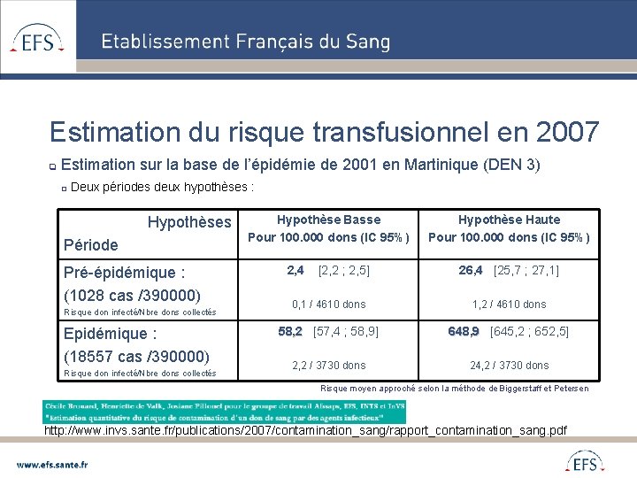 Estimation du risque transfusionnel en 2007 q Estimation sur la base de l’épidémie de