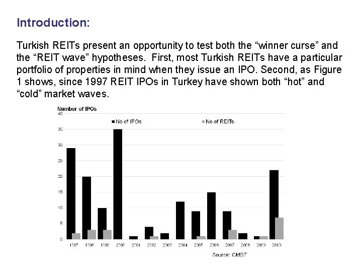 Introduction: Turkish REITs present an opportunity to test both the “winner curse” and the