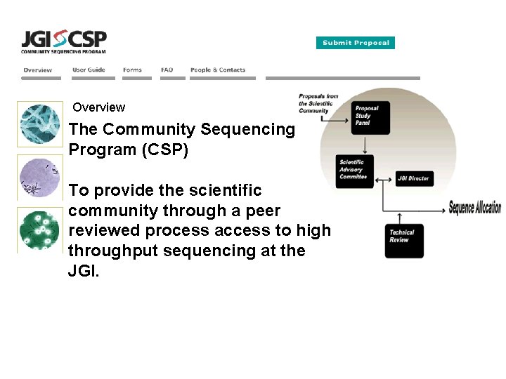 Overview The Community Sequencing Program (CSP) To provide the scientific community through a peer
