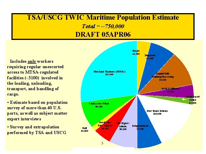 TSA/USCG TWIC Maritime Population Estimate Total = ~750, 000 DRAFT 05 APR 06 Barges