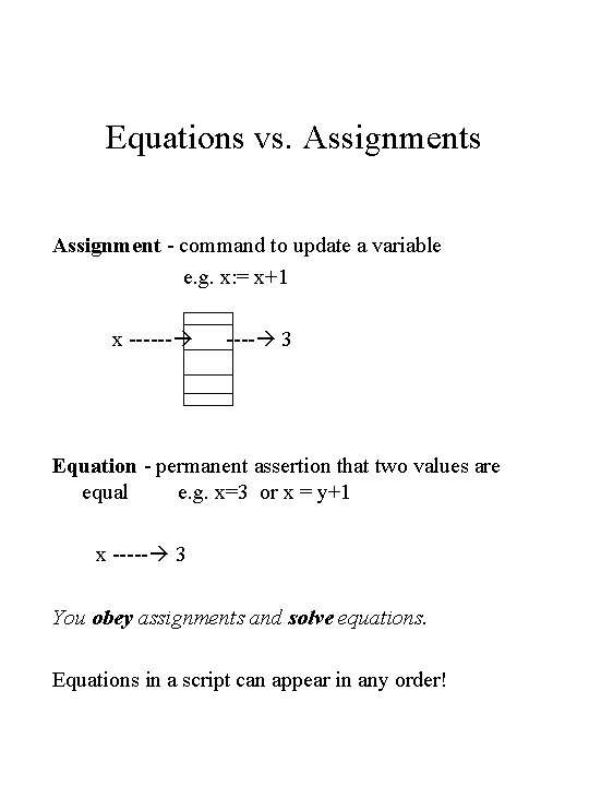 Equations vs. Assignments Assignment - command to update a variable e. g. x: =