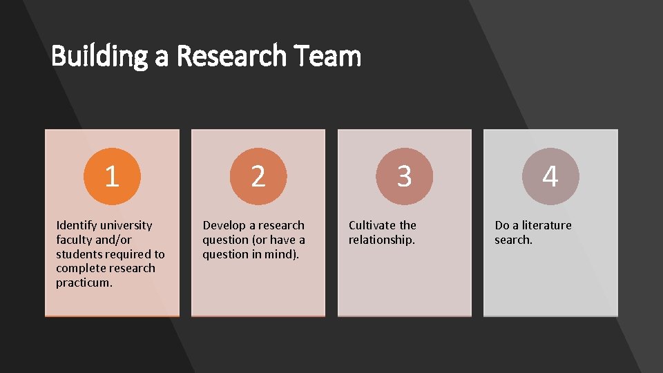 Building a Research Team 1 Identify university faculty and/or students required to complete research