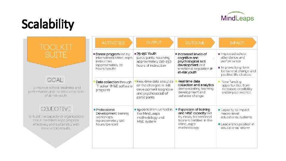 Scalability 