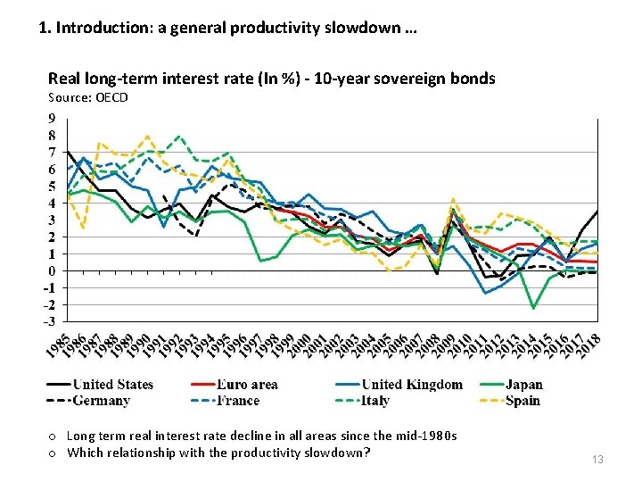 1. Introduction: a general productivity slowdown … Real long-term interest rate (In %) -