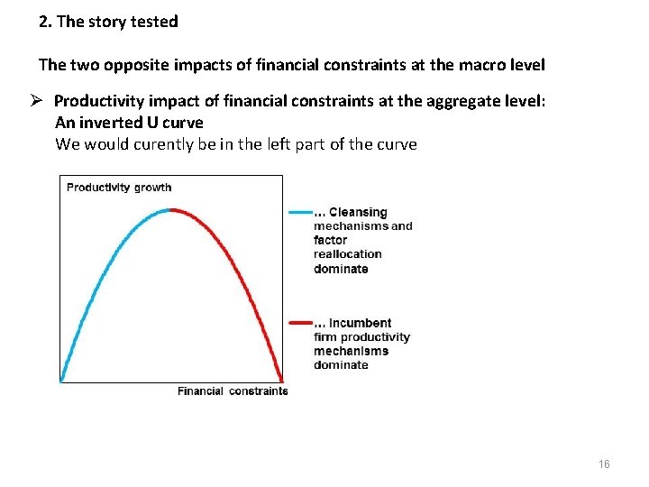 2. The story tested The two opposite impacts of financial constraints at the macro