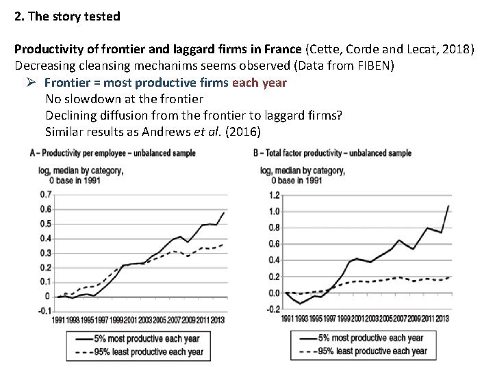 2. The story tested Productivity of frontier and laggard firms in France (Cette, Corde
