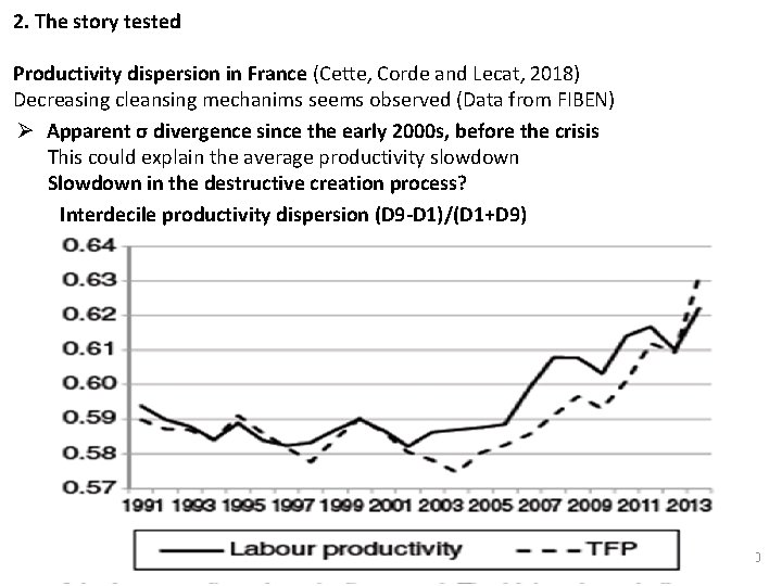 2. The story tested Productivity dispersion in France (Cette, Corde and Lecat, 2018) Decreasing