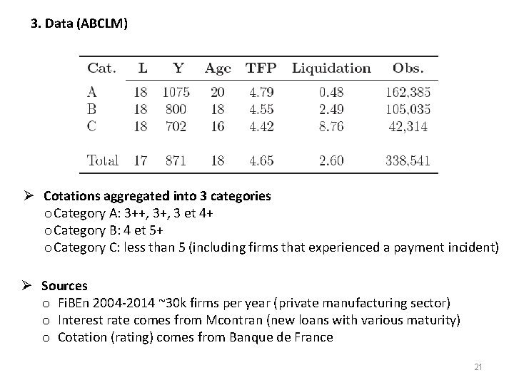 3. Data (ABCLM) Ø Cotations aggregated into 3 categories o Category A: 3++, 3
