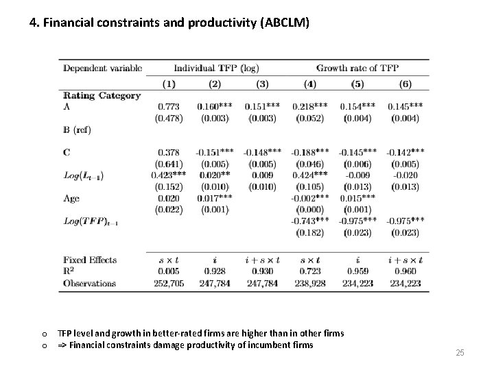 4. Financial constraints and productivity (ABCLM) o TFP level and growth in better-rated firms