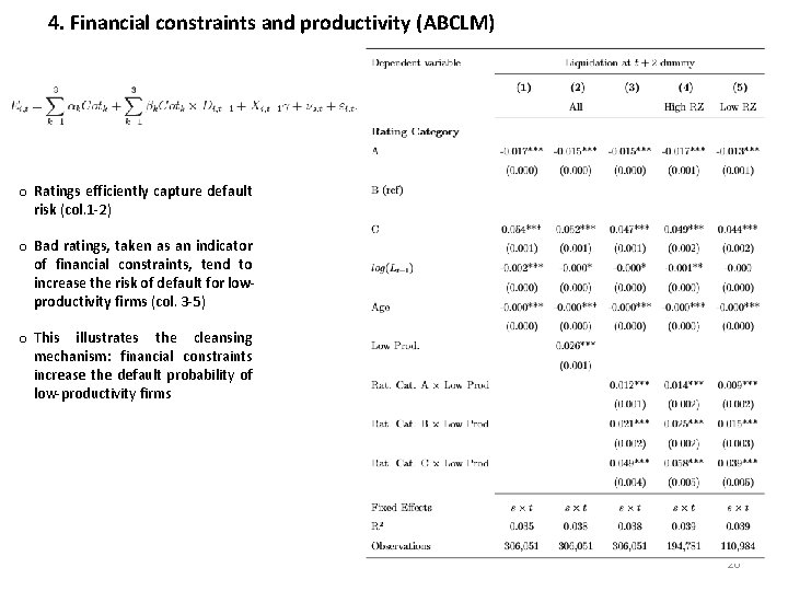 4. Financial constraints and productivity (ABCLM) o Ratings efficiently capture default risk (col. 1