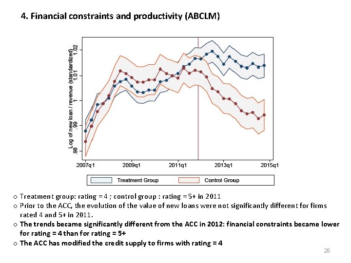 4. Financial constraints and productivity (ABCLM) o Treatment group: rating = 4 ; control