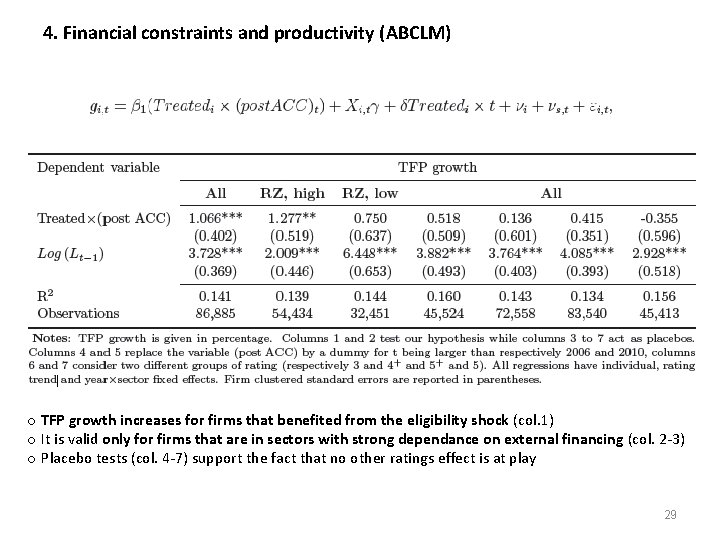 4. Financial constraints and productivity (ABCLM) o TFP growth increases for firms that benefited