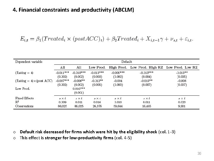 4. Financial constraints and productivity (ABCLM) o Default risk decreased for firms which were