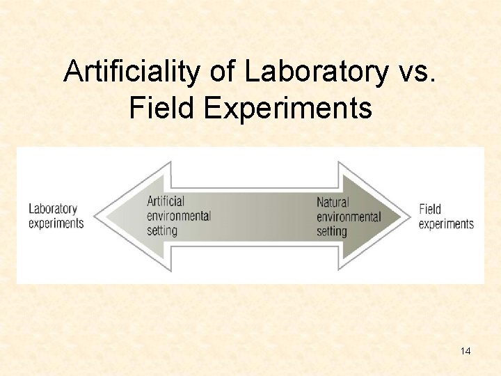 Artificiality of Laboratory vs. Field Experiments 14 