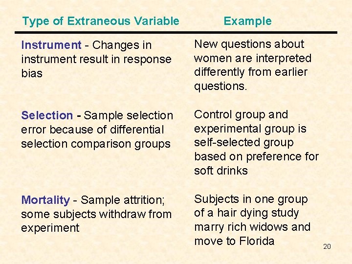 Type of Extraneous Variable Example Instrument - Changes in instrument result in response bias