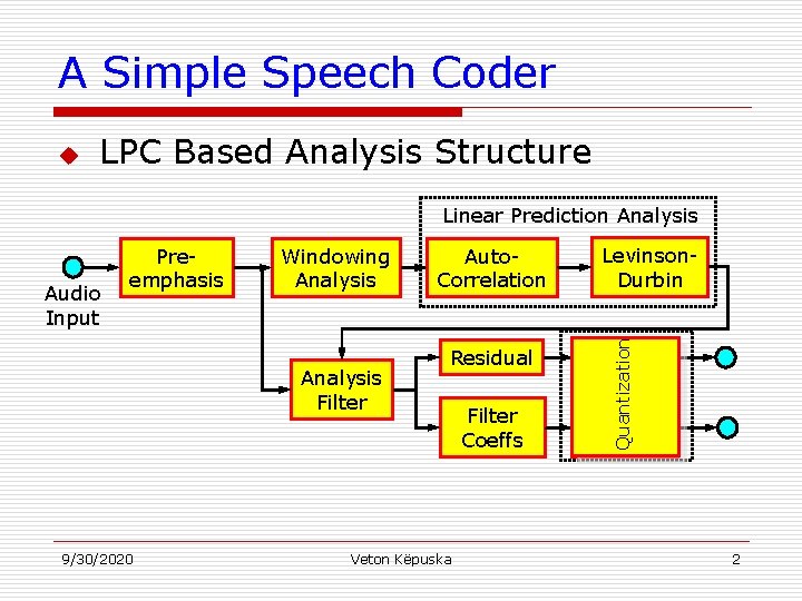 A Simple Speech Coder u LPC Based Analysis Structure Linear Prediction Analysis Windowing Analysis