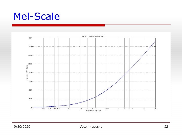 Mel-Scale 9/30/2020 Veton Këpuska 22 