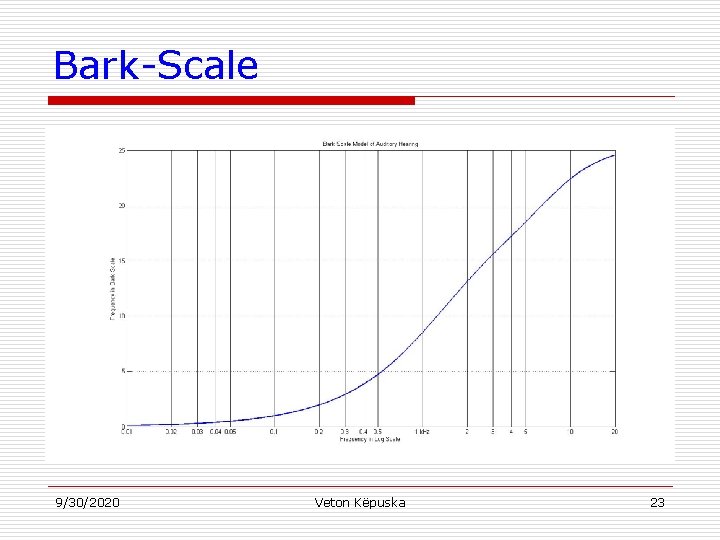 Bark-Scale 9/30/2020 Veton Këpuska 23 