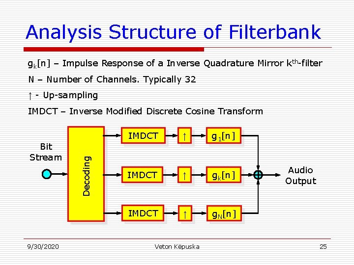 Analysis Structure of Filterbank gk[n] – Impulse Response of a Inverse Quadrature Mirror kth-filter