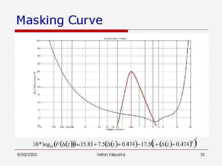 Masking Curve 9/30/2020 Veton Këpuska 31 