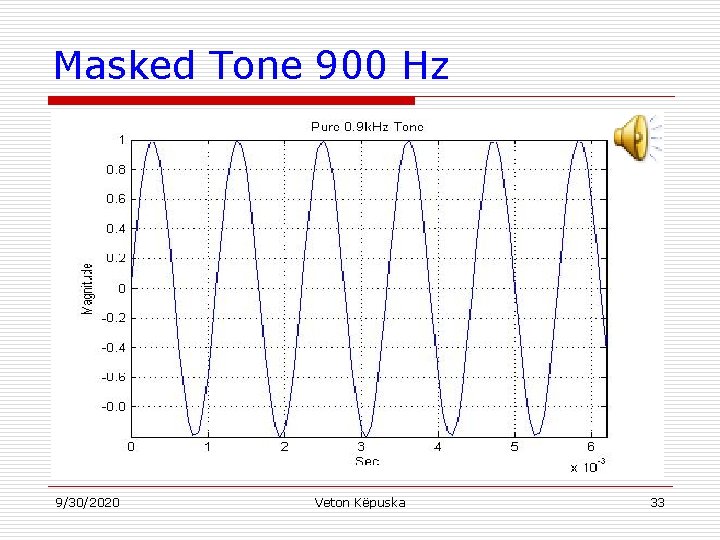 Masked Tone 900 Hz 9/30/2020 Veton Këpuska 33 