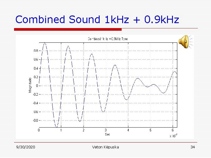 Combined Sound 1 k. Hz + 0. 9 k. Hz 9/30/2020 Veton Këpuska 34