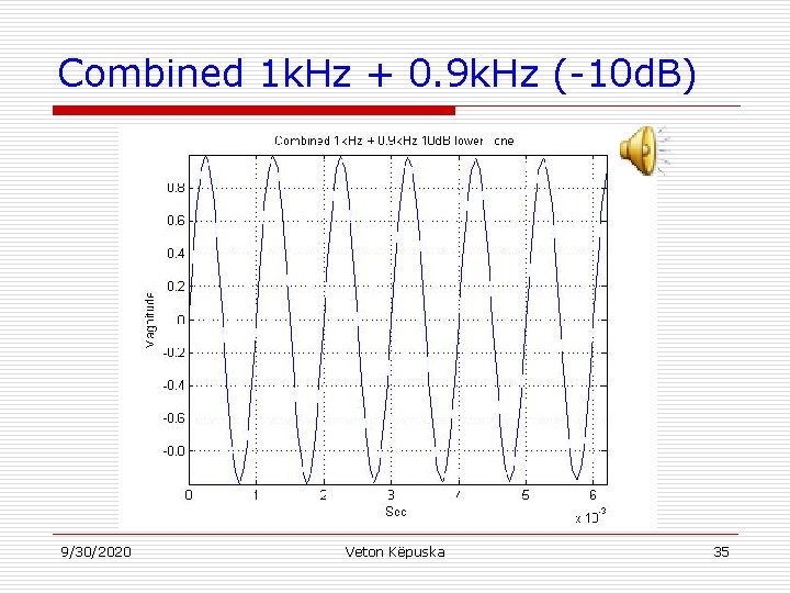 Combined 1 k. Hz + 0. 9 k. Hz (-10 d. B) 9/30/2020 Veton