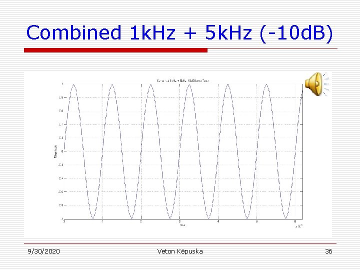 Combined 1 k. Hz + 5 k. Hz (-10 d. B) 9/30/2020 Veton Këpuska