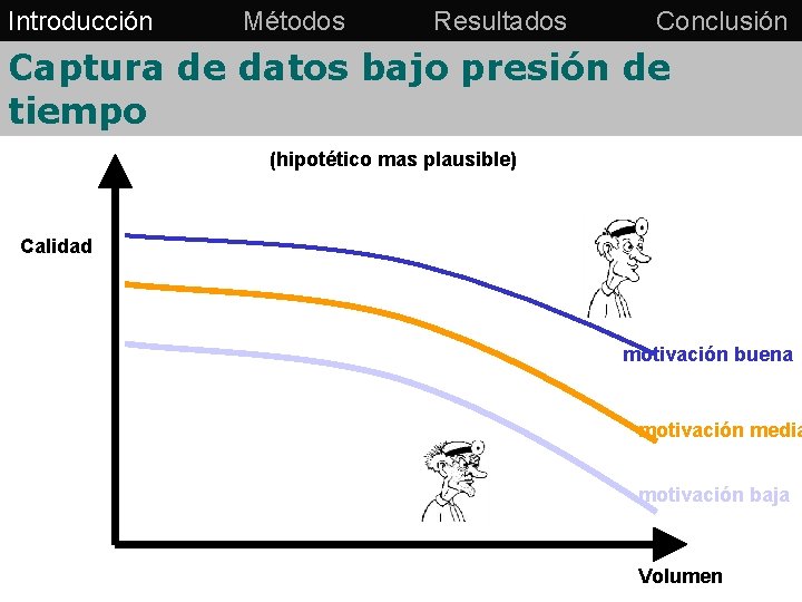 Introducción Métodos Resultados Conclusión Captura de datos bajo presión de tiempo (hipotético mas plausible)