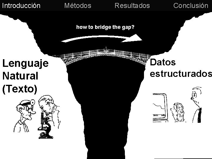Introducción Métodos Resultados Conclusión how to bridge the gap? Lenguaje Natural (Texto) Datos estructurados