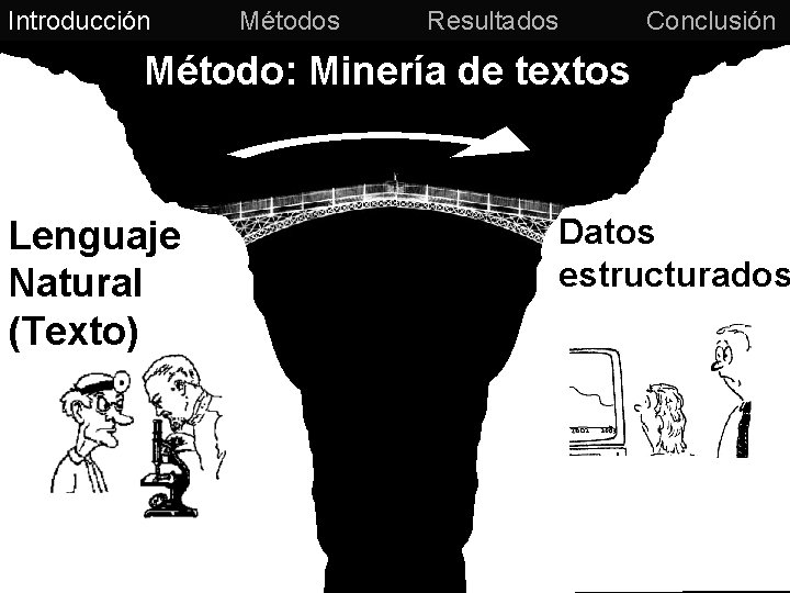 Introducción Métodos Resultados Conclusión Método: Minería de textos Lenguaje Natural (Texto) Datos estructurados 