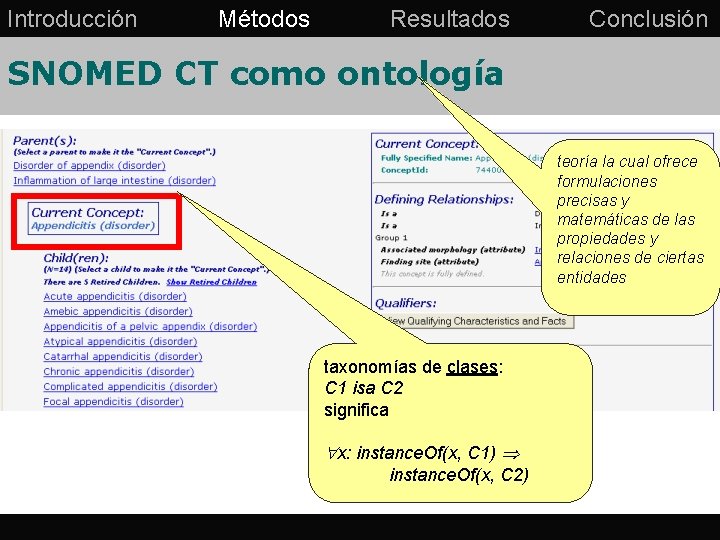 Introducción Métodos Resultados Conclusión SNOMED CT como ontología teoría la cual ofrece formulaciones precisas