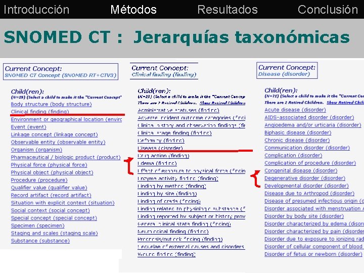 Introducción Métodos Resultados Conclusión SNOMED CT : Jerarquías taxonómicas 