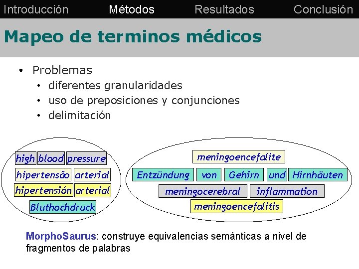 Introducción Métodos Resultados Conclusión Mapeo de terminos médicos • Problemas • diferentes granularidades •