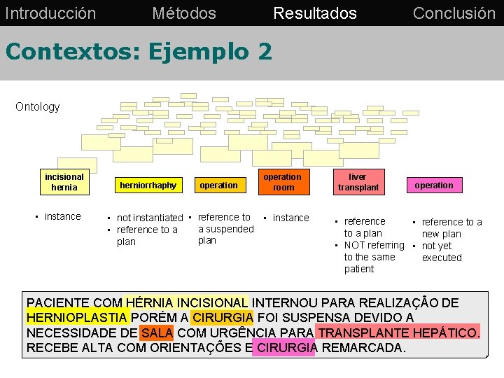 Introducción Métodos Resultados Conclusión Contextos: Ejemplo 2 Ontology incisional hernia • instance herniorrhaphy operation