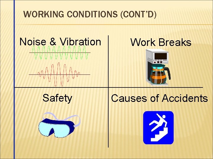 WORKING CONDITIONS (CONT’D) Noise & Vibration Work Breaks Safety Causes of Accidents 