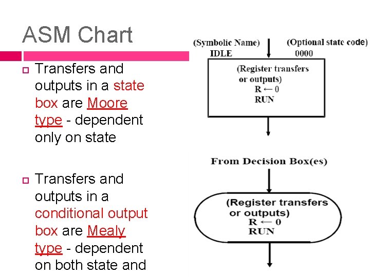 ASM Chart Transfers and outputs in a state box are Moore type - dependent ASM Chart Transfers and outputs in a state box are Moore type - dependent