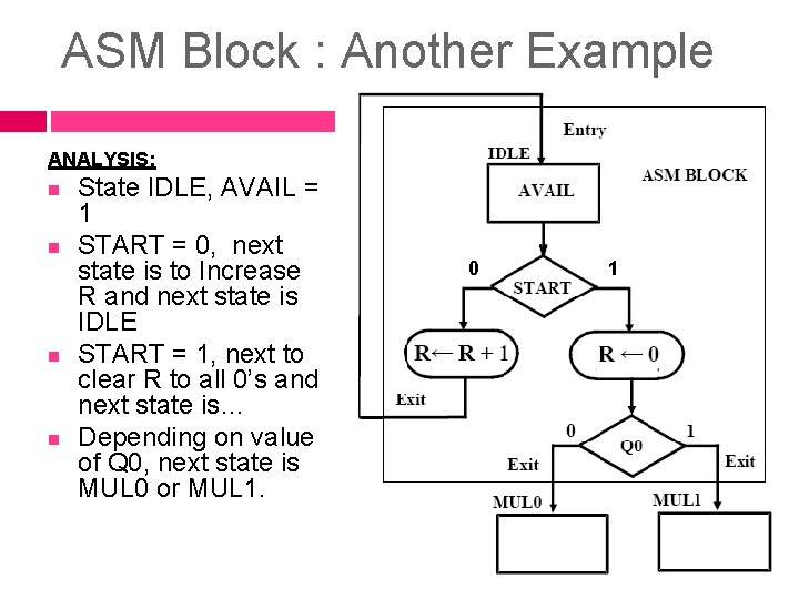 ASM Block : Another Example ANALYSIS: n n State IDLE, AVAIL = 1 START ASM Block : Another Example ANALYSIS: n n State IDLE, AVAIL = 1 START