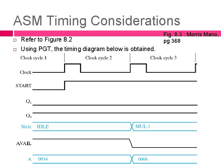 ASM Timing Considerations Refer to Figure 8. 2 Using PGT, the timing diagram below ASM Timing Considerations Refer to Figure 8. 2 Using PGT, the timing diagram below