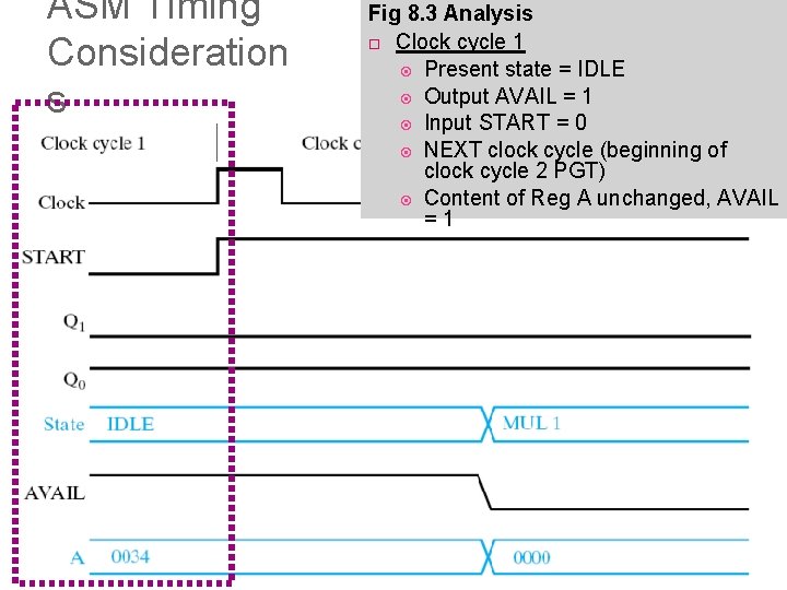 ASM Timing Consideration s Fig 8. 3 Analysis Clock cycle 1 Present state = ASM Timing Consideration s Fig 8. 3 Analysis Clock cycle 1 Present state =