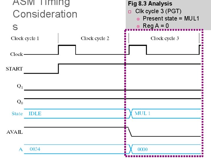 ASM Timing Consideration s Fig 8. 3 Analysis Clk cycle 3 (PGT) Present state ASM Timing Consideration s Fig 8. 3 Analysis Clk cycle 3 (PGT) Present state