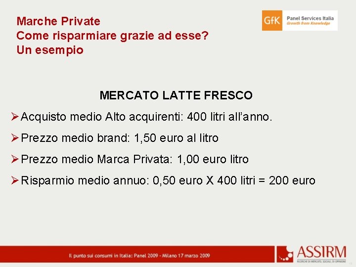 Marche Private Come risparmiare grazie ad esse? Un esempio MERCATO LATTE FRESCO Ø Acquisto