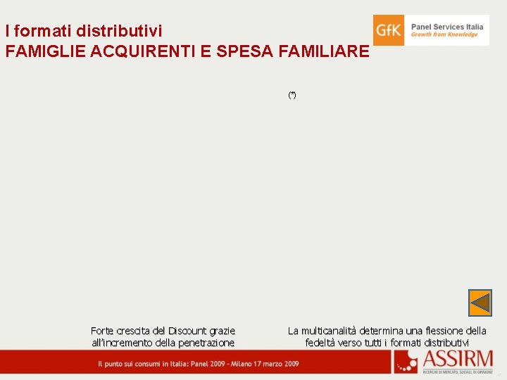 I formati distributivi FAMIGLIE ACQUIRENTI E SPESA FAMILIARE (*) Forte crescita del Discount grazie