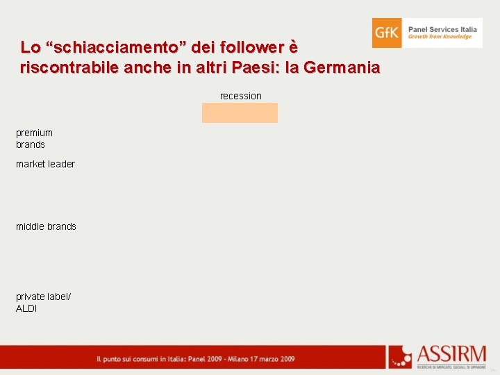 Lo “schiacciamento” dei follower è riscontrabile anche in altri Paesi: la Germania recession premium