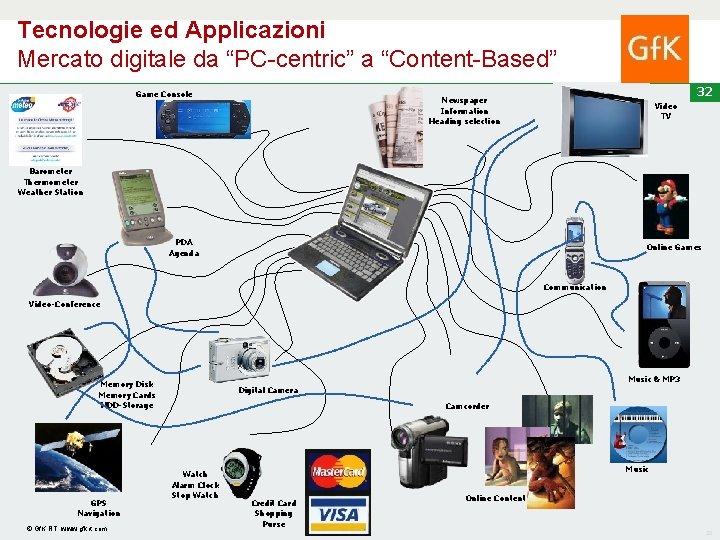 Tecnologie ed Applicazioni Mercato digitale da “PC-centric” a “Content-Based” Game Console 32 Newspaper Information