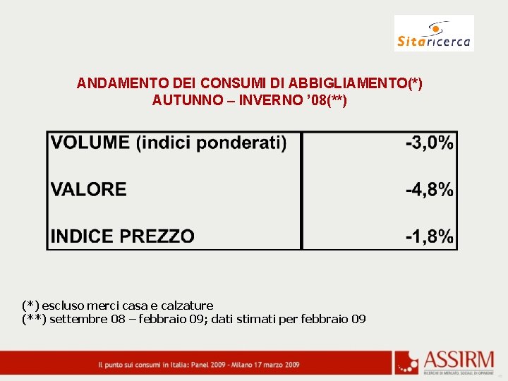 ANDAMENTO DEI CONSUMI DI ABBIGLIAMENTO(*) AUTUNNO – INVERNO ’ 08(**) (*) escluso merci casa