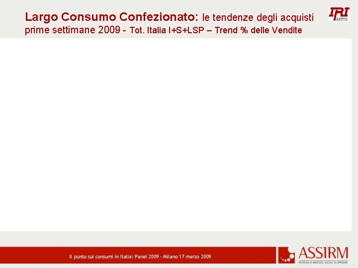 Largo Consumo Confezionato: le tendenze degli acquisti prime settimane 2009 - Tot. Italia I+S+LSP