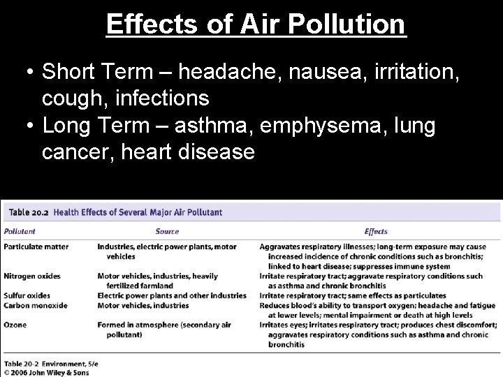 Effects of Air Pollution • Short Term – headache, nausea, irritation, cough, infections •