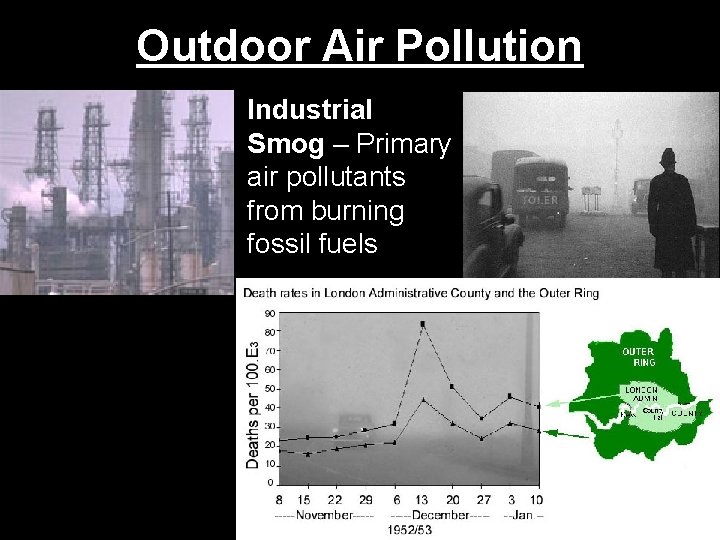 Outdoor Air Pollution Industrial Smog – Primary air pollutants from burning fossil fuels 