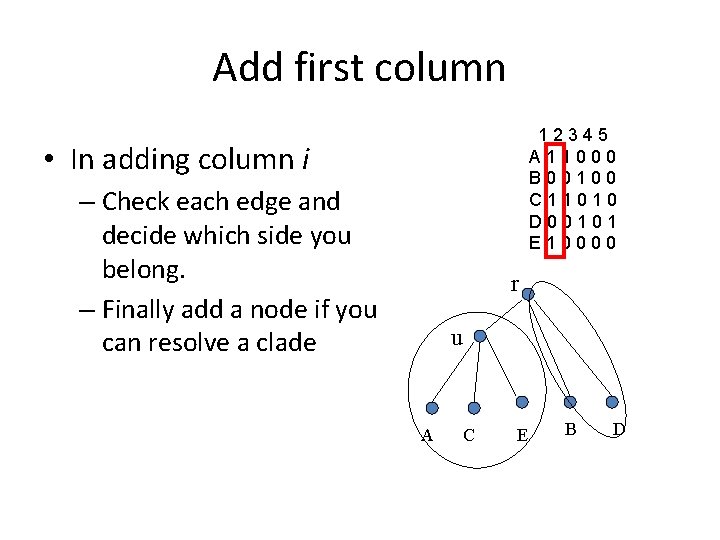 Add first column 12345 A 11000 B 00100 C 11010 D 00101 E 10000